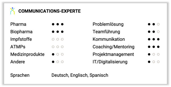 Profil_COM-Expert_D